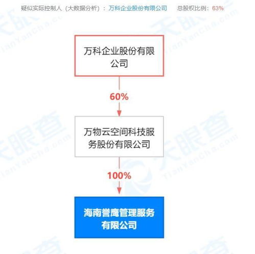 萬(wàn)科海南新設(shè)管理服務(wù)公司，拓展住宿與餐飲業(yè)務(wù)版圖